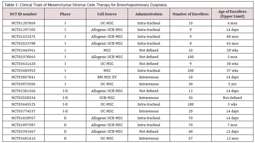 Biomedical Science & Research Biomedical Science & Research