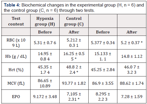 Biomedical Science & Research Biomedical Science & Research