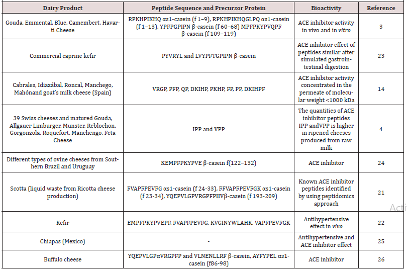 Biomedical Science &, Research Biomedical Science &, Research