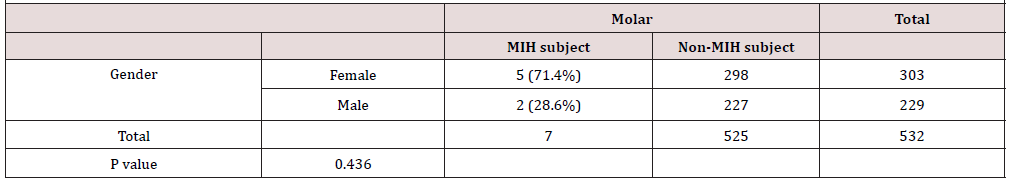 Biomedical Science &, Research Biomedical Science &, Research