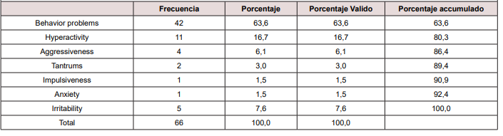 Biomedical Science &, Research Biomedical Science &, Research