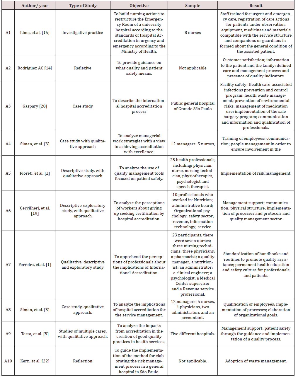 Biomedical Science &, Research Biomedical Science &, Research