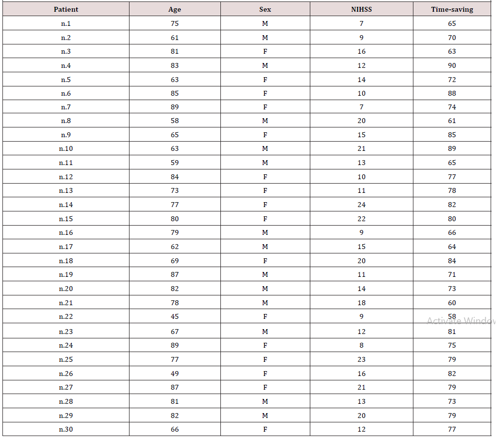 Biomedical Science &, Research Biomedical Science &, Research