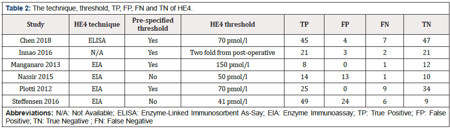 Biomedical Science &, Research Biomedical Science &, Research
