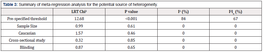 Biomedical Science &, Research Biomedical Science &, Research