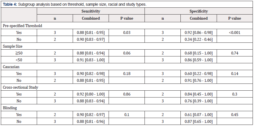 Biomedical Science &, Research Biomedical Science &, Research