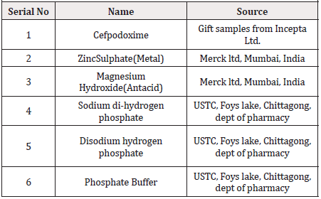 Biomedical Science &, Research Biomedical Science &, Research