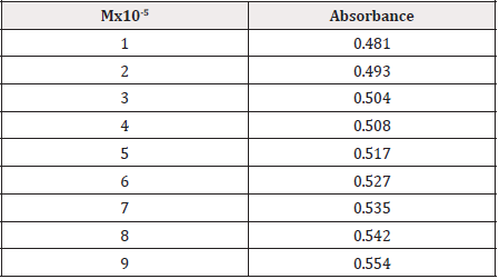 Biomedical Science &, Research Biomedical Science &, Research