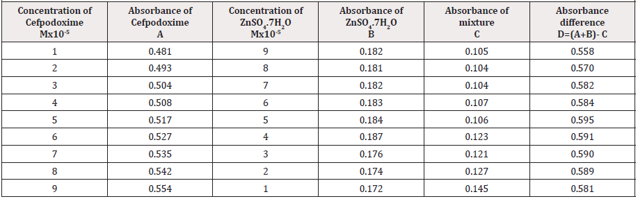 Biomedical Science &, Research Biomedical Science &, Research
