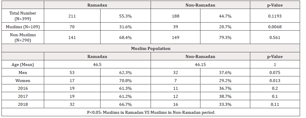 Biomedical Science &, Research Biomedical Science &, Research