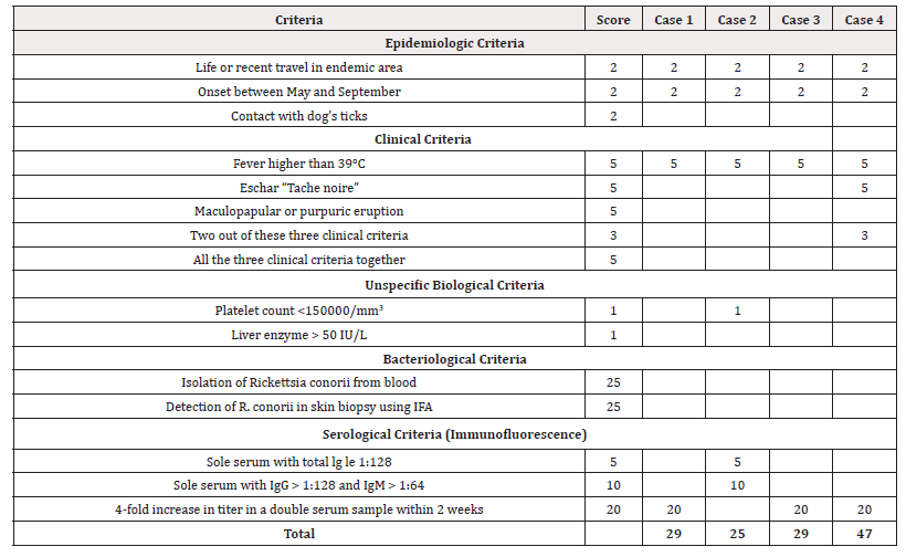 Biomedical Science &, Research Biomedical Science &, Research